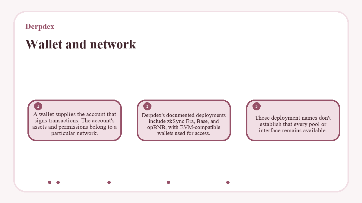 Wallet and network: A wallet supplies the account that signs transactions. The account's assets and permissions belong to a particular network.; Derpdex's documented deployments include zkSync Era, Base, and opBNB, with EVM-compatible wallets used for access.; Those deployment names don't establish that every pool or interface remains available.